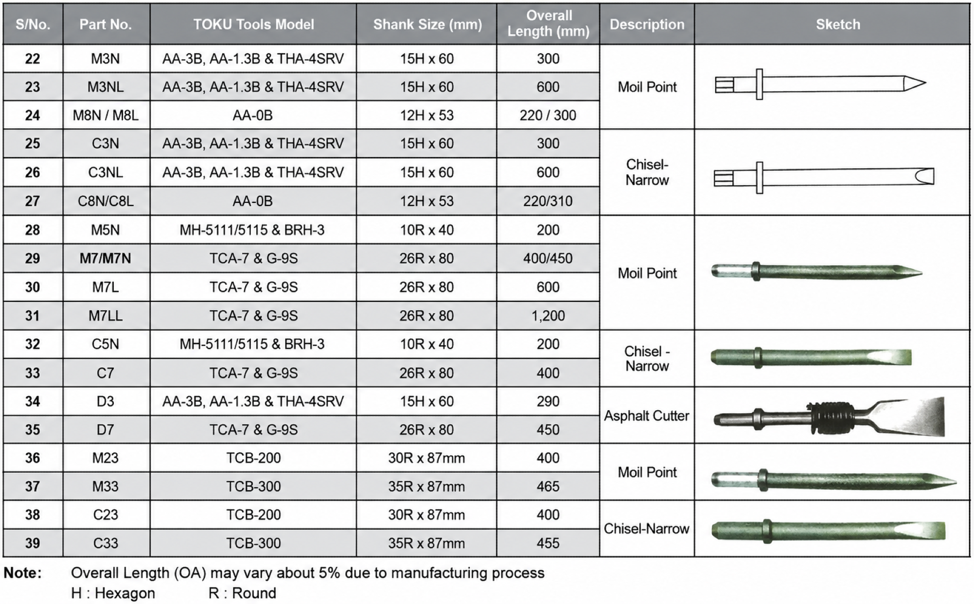Thomas Turton Chisels & Moil Points — Entrepot Marketing Singapore