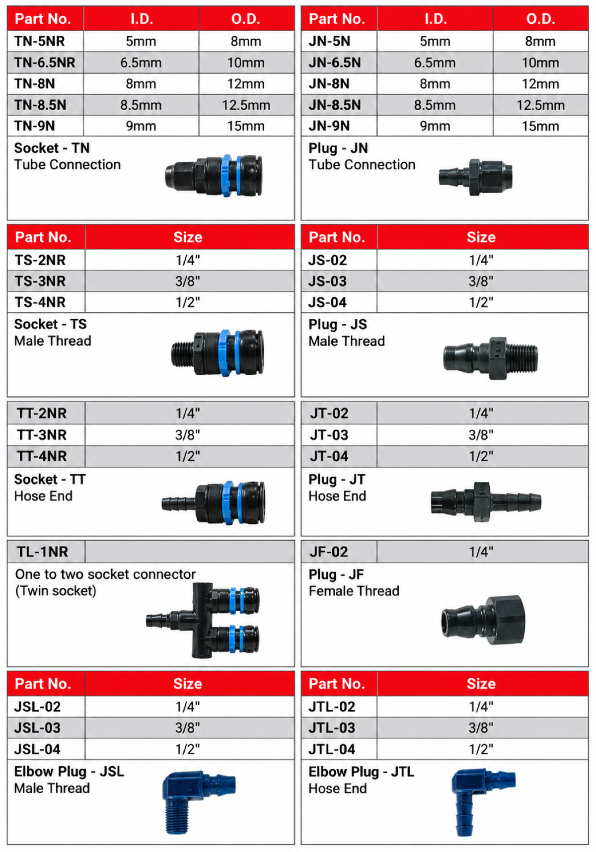 Pneumatic quick couplers for compressed air lines — Entrepot Marketing