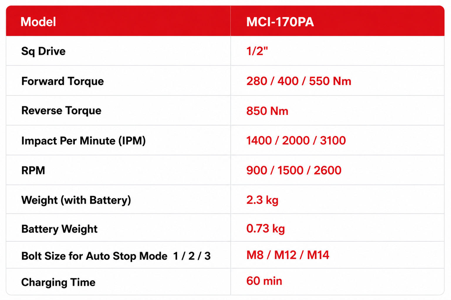 Specification 1