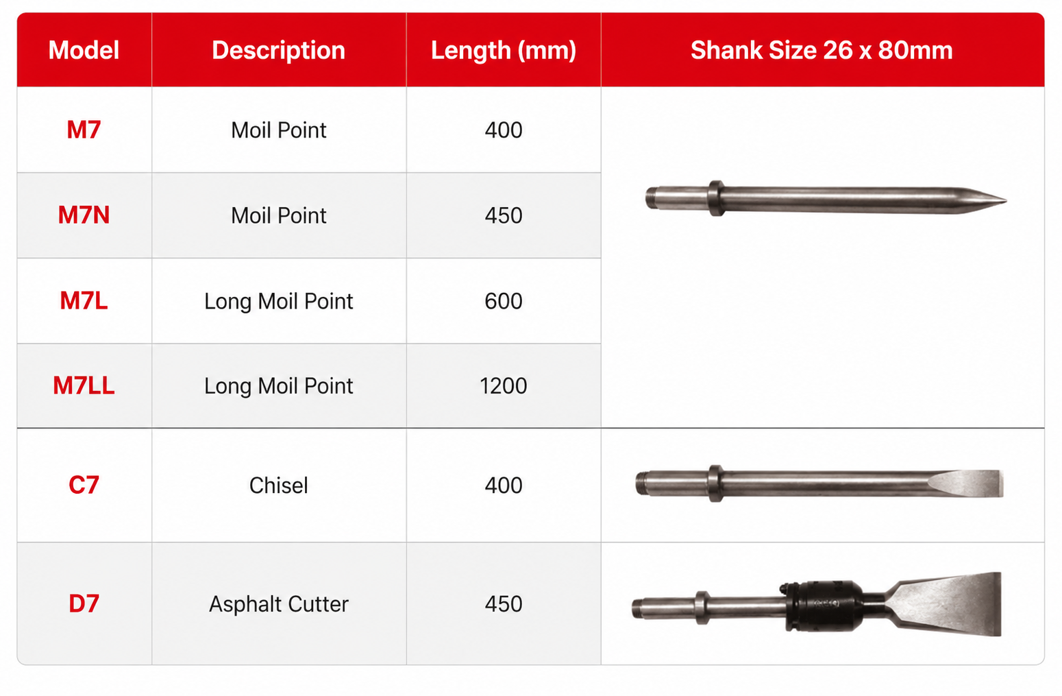 Toku G-9S Demolition Tool  specification sheet 2