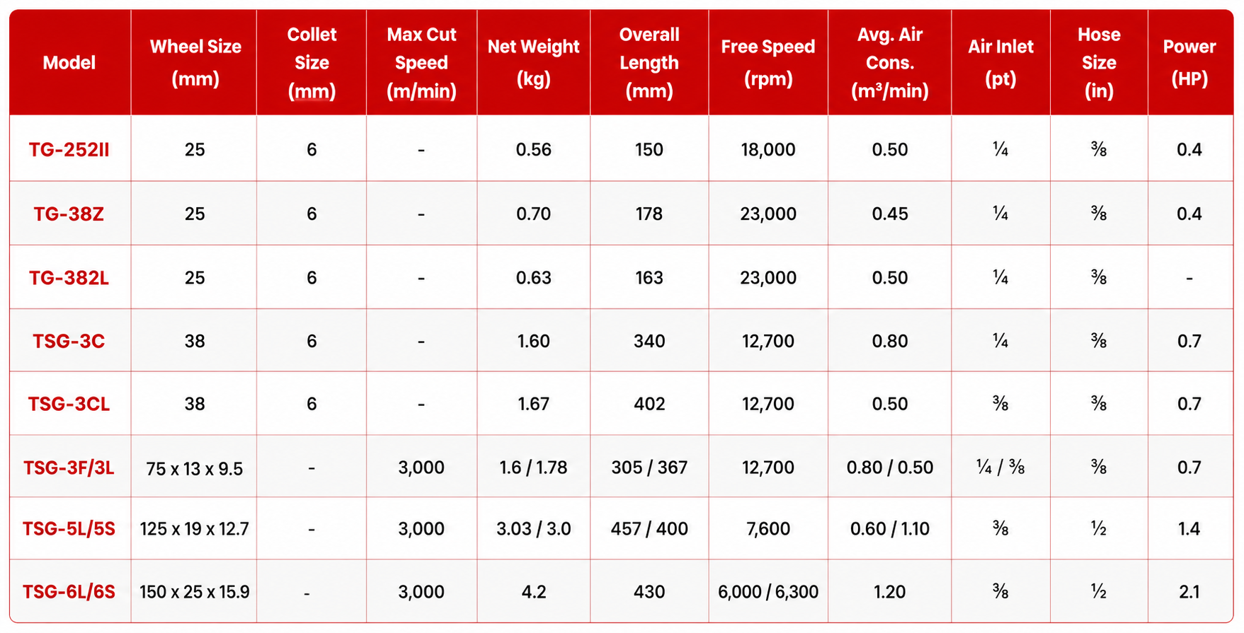 Toku TG Series Die Grinder specification sheet 1