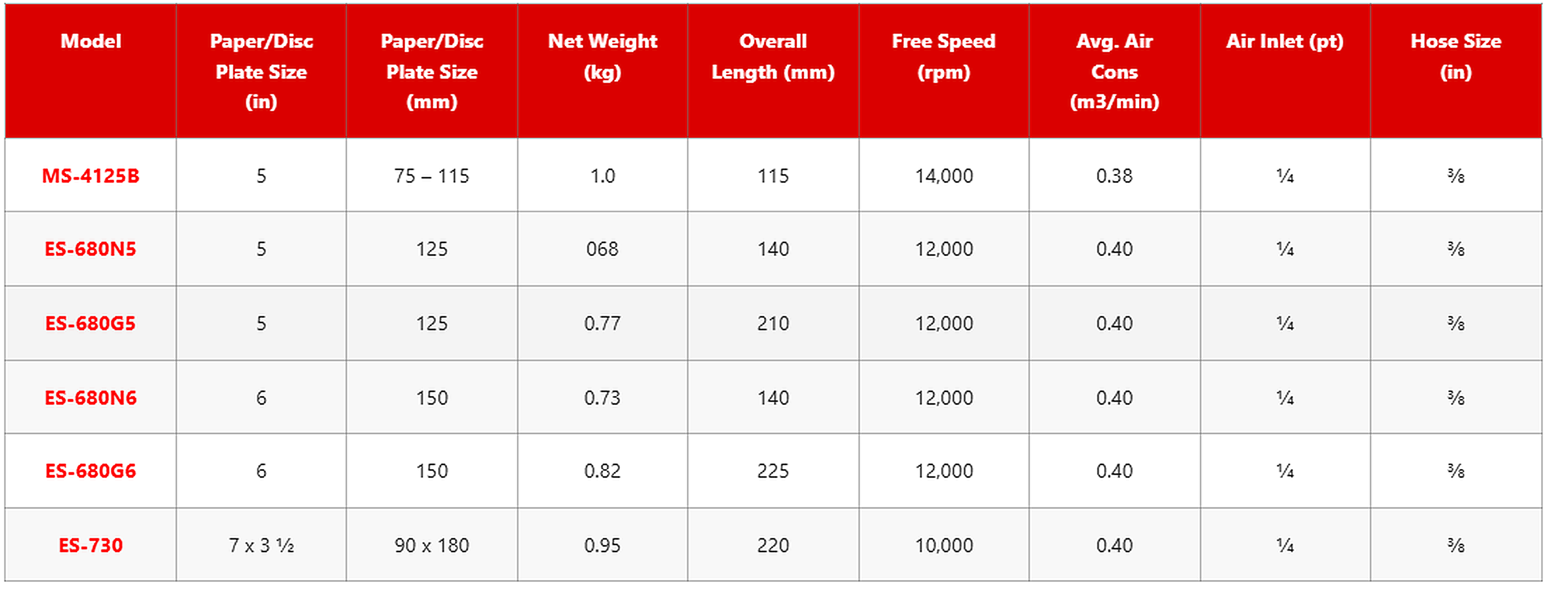 Toku MS-4125B Pneumatic Disc/High-Speed Sander specification sheet 1