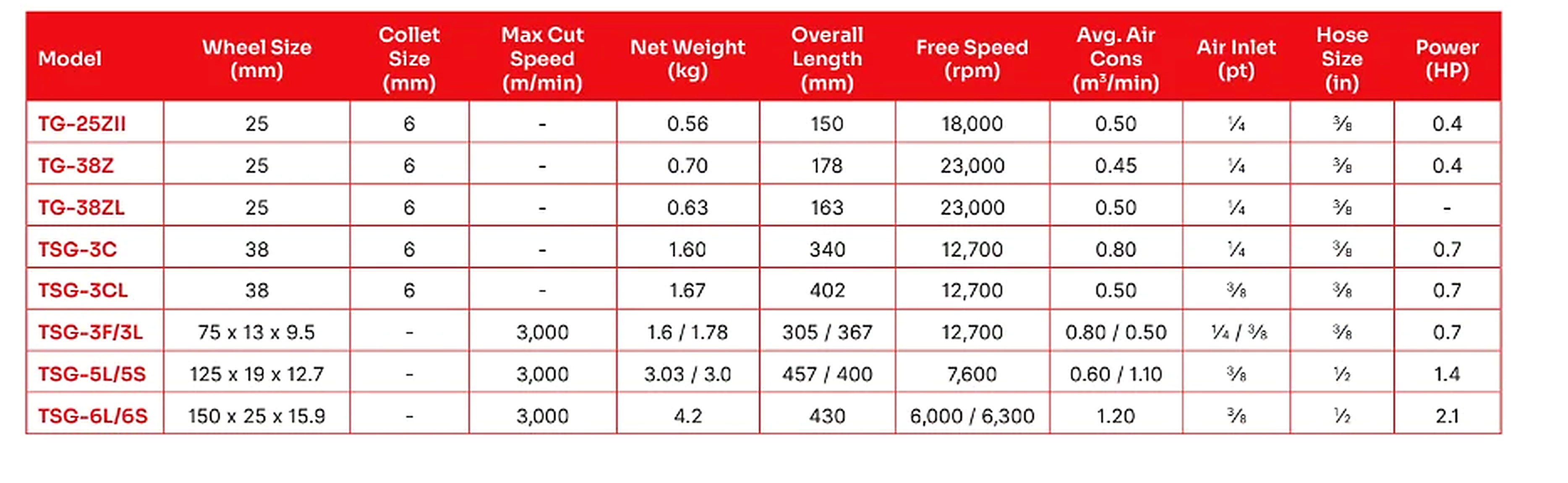 Toku TSG-6S Air Straight Grinder specification sheet 1