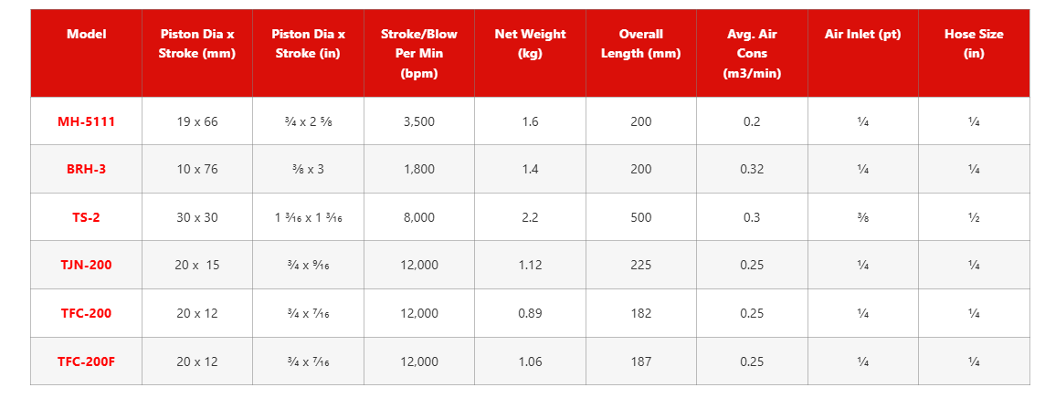 Toku TFC-200 Flux Chipper specification sheet 1