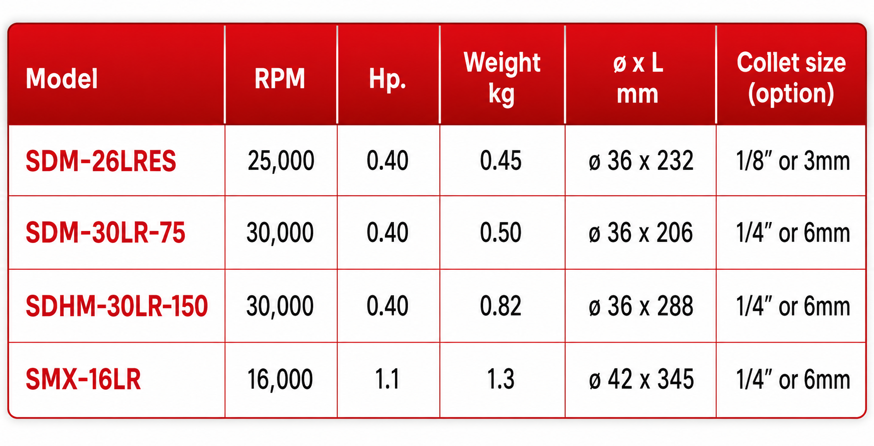 ATA - SDHM-30LR-150 Die Grinder Extended Body  specification sheet 1