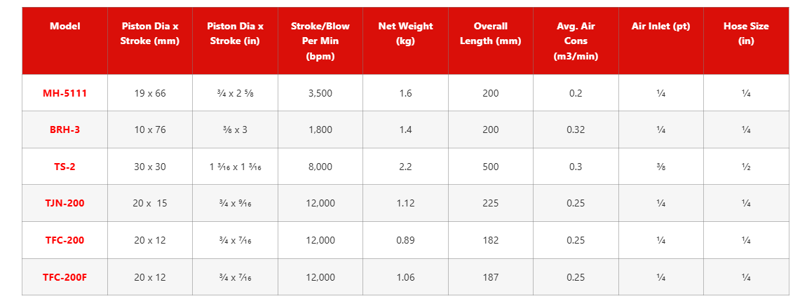 Toku - TS-2 Scaling Hammer  specification sheet 1