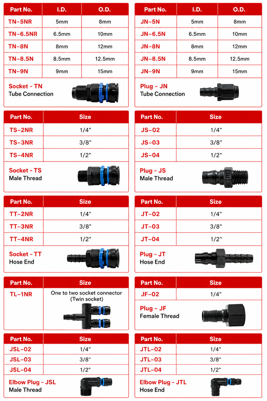 Joplax Quick Couplers specification sheet 1