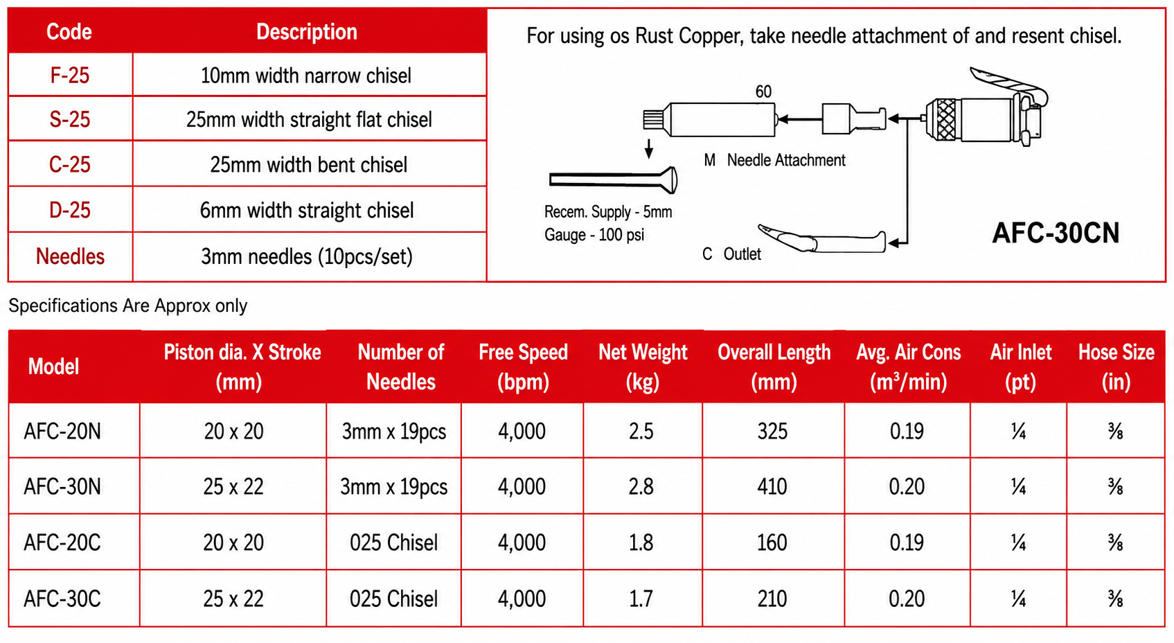 EM2 - AFC-20N Chisel/Needle Scaler  specification sheet 1