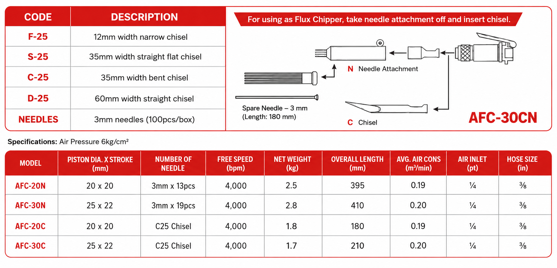 EM2 -  AFC-30C Chisel/Needle Scaler specification sheet 1
