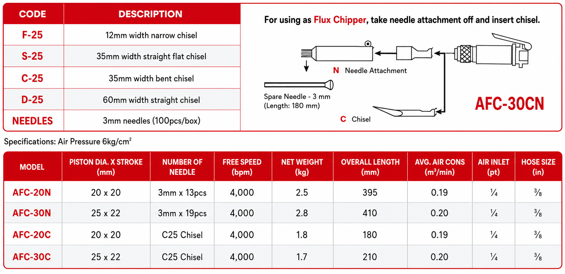 EM2 - AFC-30N Chisel/Needle Scaler  specification sheet 1
