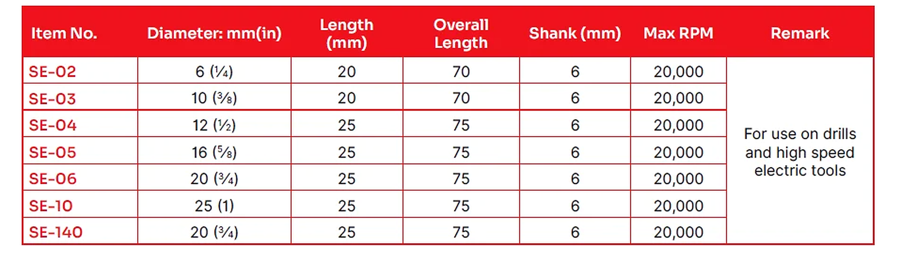 SunMade - SE Industrial Brushes specification sheet 1