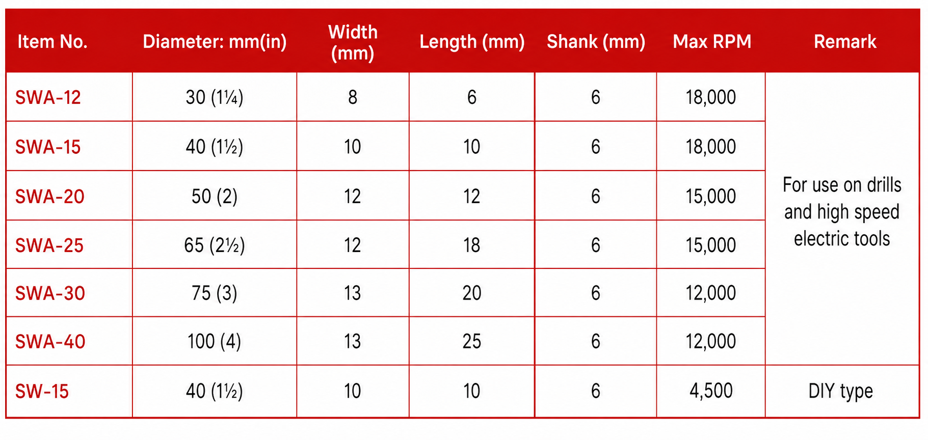 SunMade - SW/SWA Industrial Brushes  specification sheet 1
