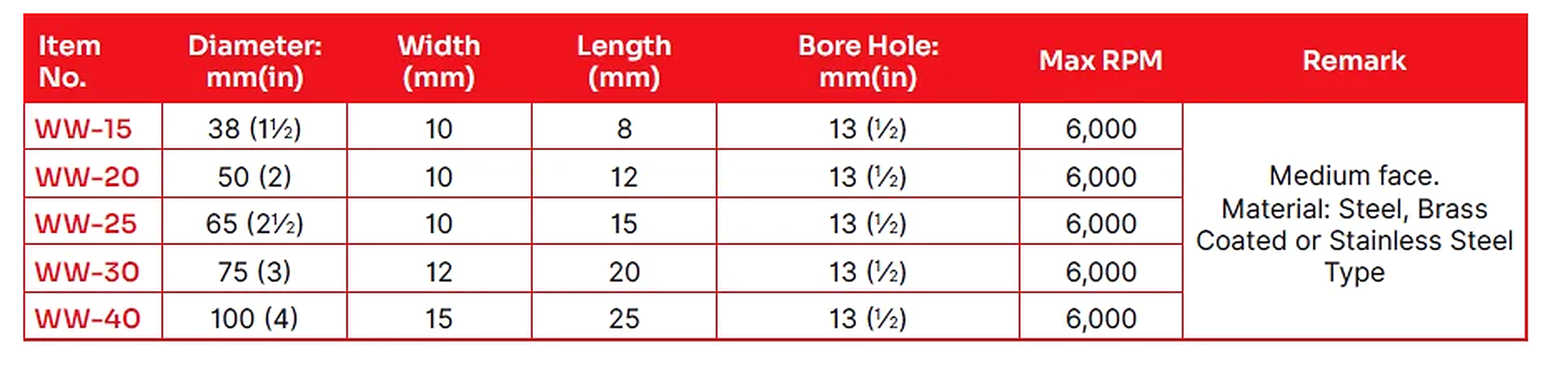 SunMade - Industrial Brushes WW specification sheet 1