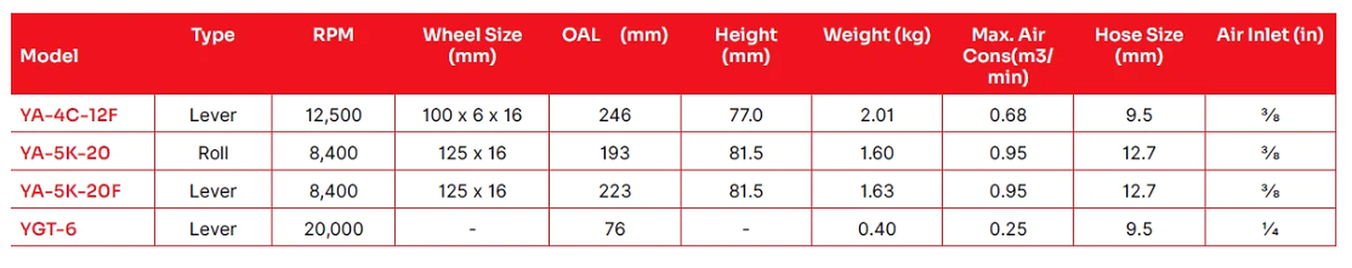 Yoshida YA-4C-12F Angle Grinder specification sheet 1