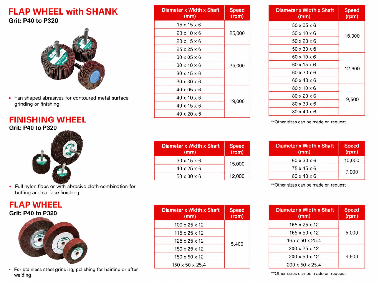 Abrasives specification sheet 1