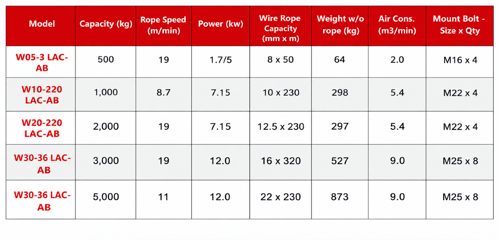 San-ei Seiki Air Winch specification sheet 1
