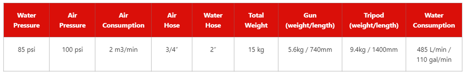 Trelawny Hydraflex (Water Jet) specification sheet 1