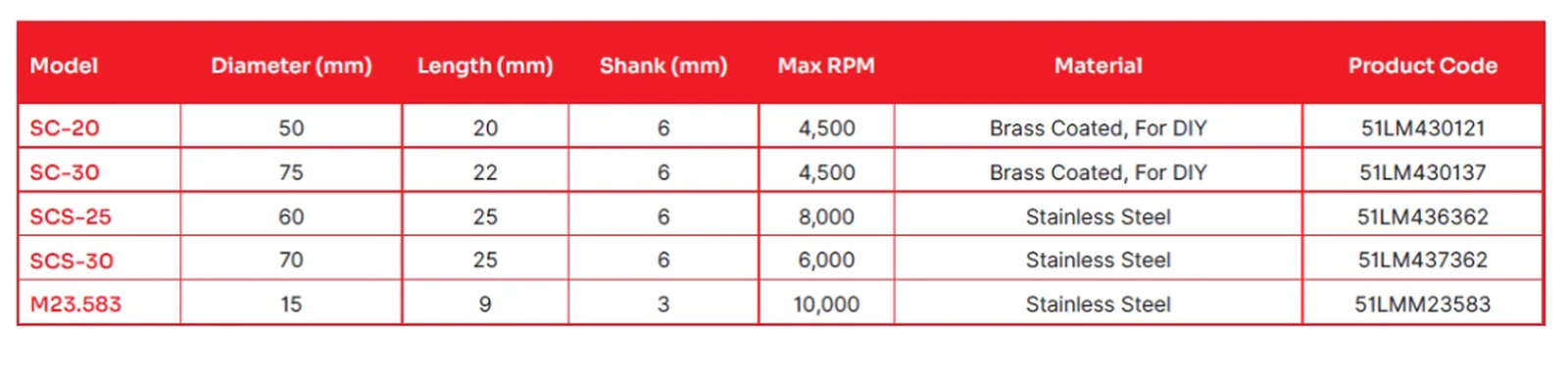 Lessmann - Industrial Brushes SC/SCS specification sheet 1