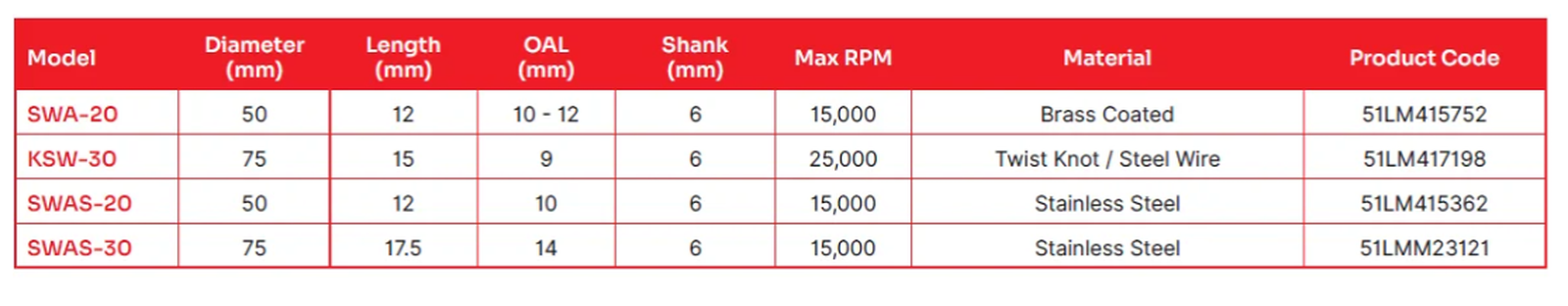 Lessmann - Industrial Brushes SWA/SWAS specification sheet 1