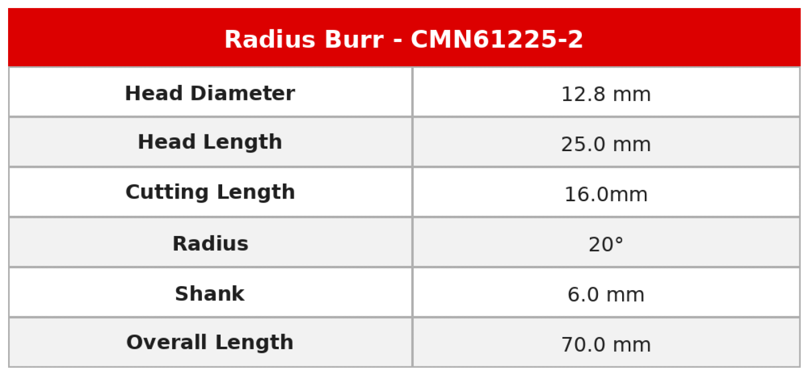 Procut Multi Application Burrs specification sheet 3