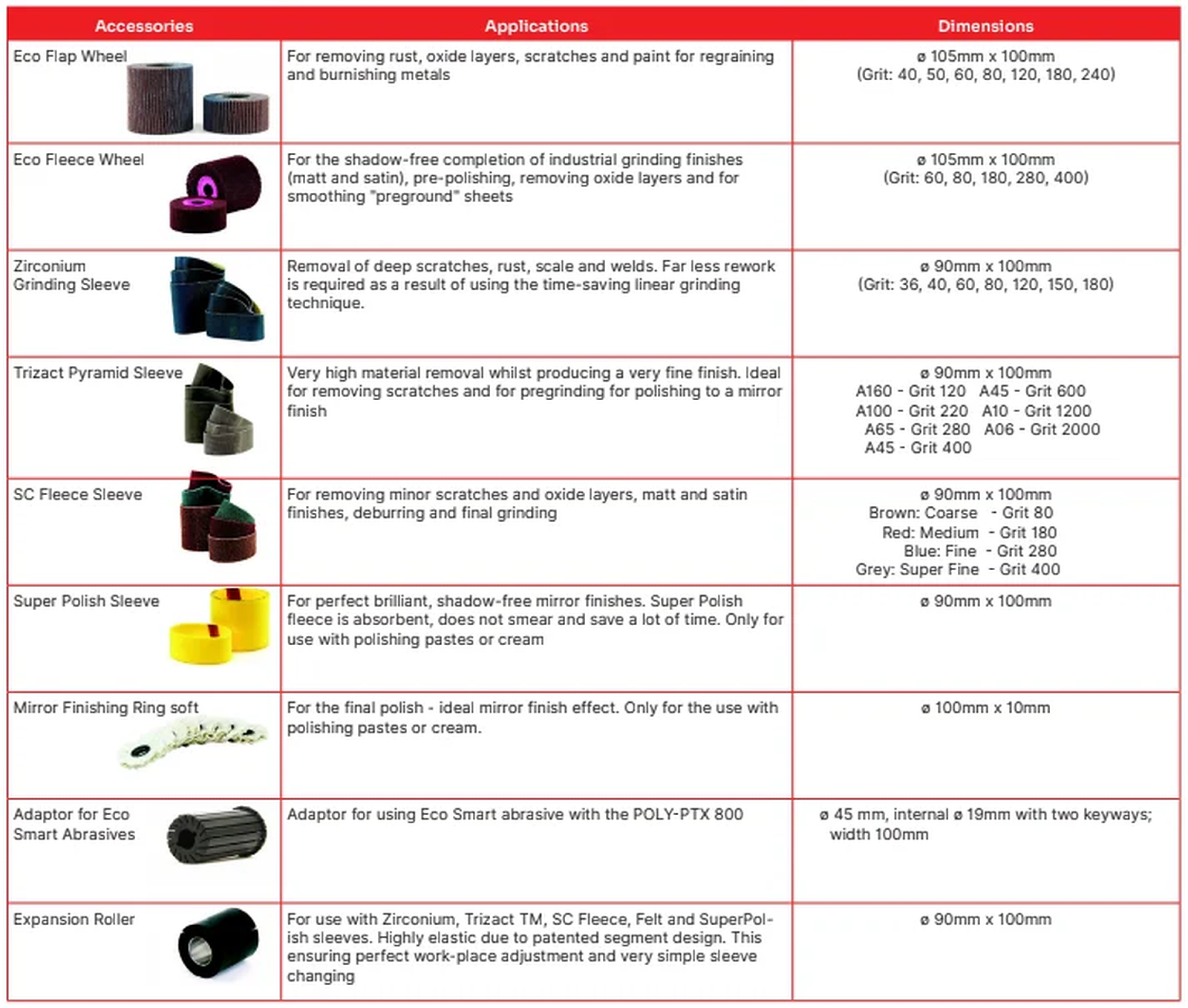 Eisenblatter POLY-PTX 800 Professional Complete Set (5801B) specification sheet 2