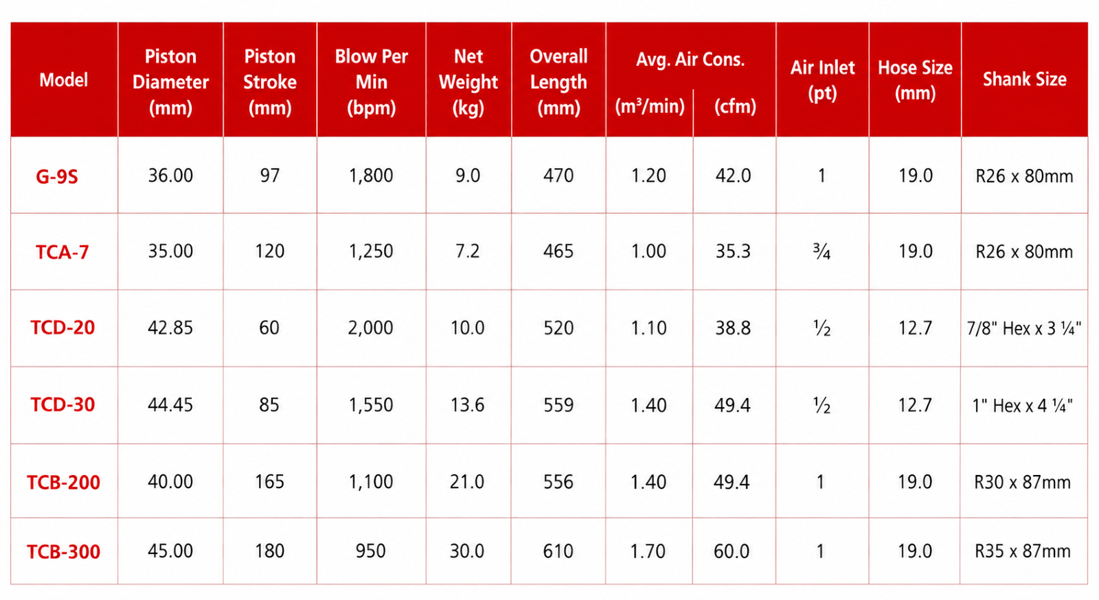 Toku TCB-300 Breaker specification sheet 1