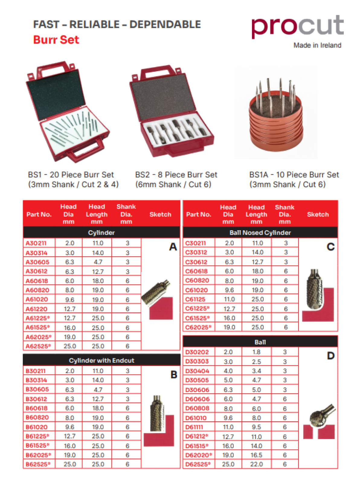Procut Tungsten Carbide Burrs specification sheet 2