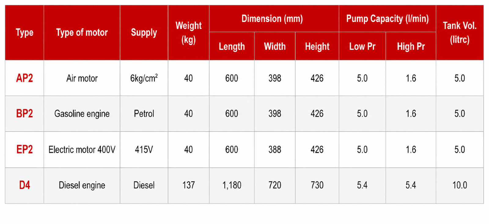Darda Hydraulic Powerpack specification sheet 1