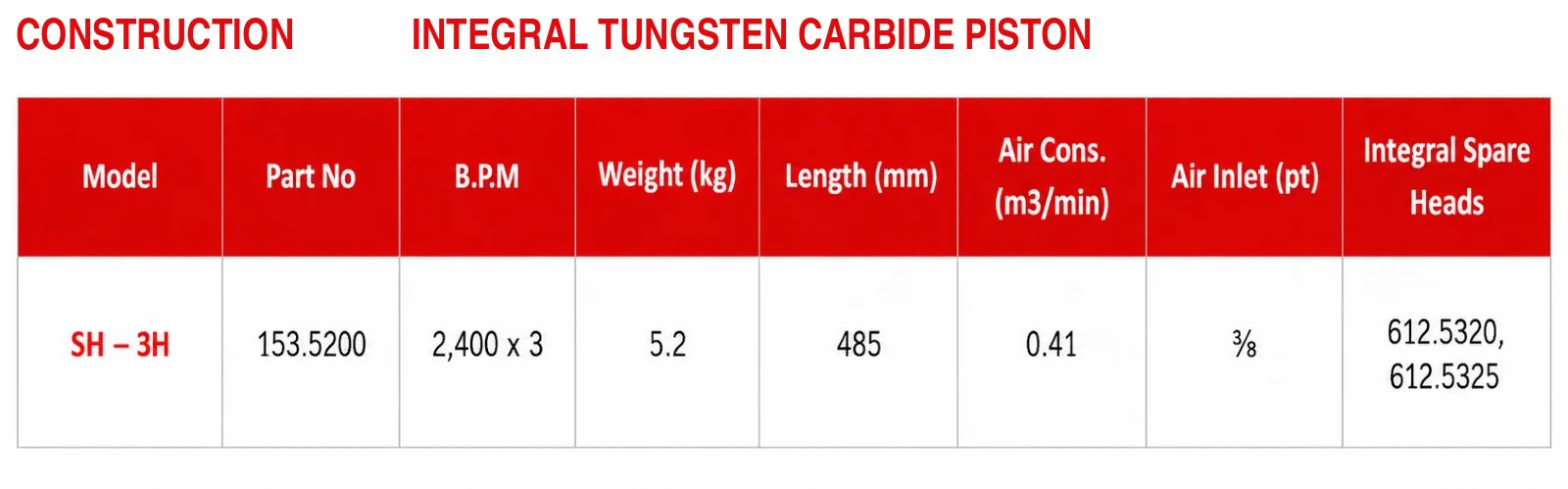 Trelawny SF1 Scaling Hammer specification sheet 3