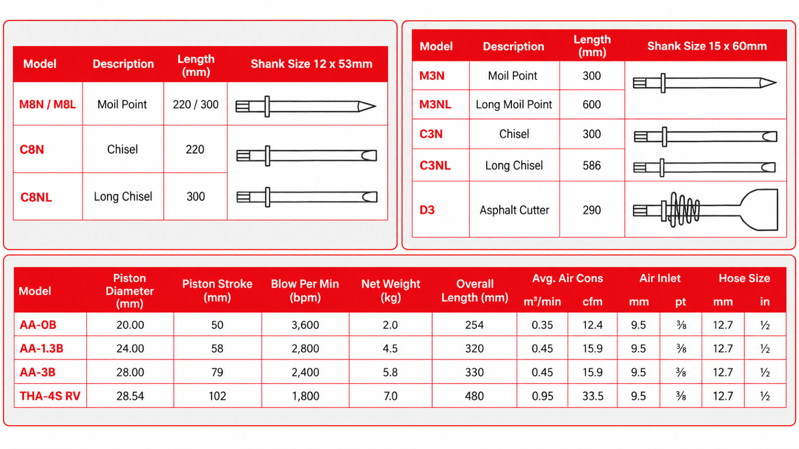 Toku - THA-4S RV Chipping Hammer  specification sheet 1