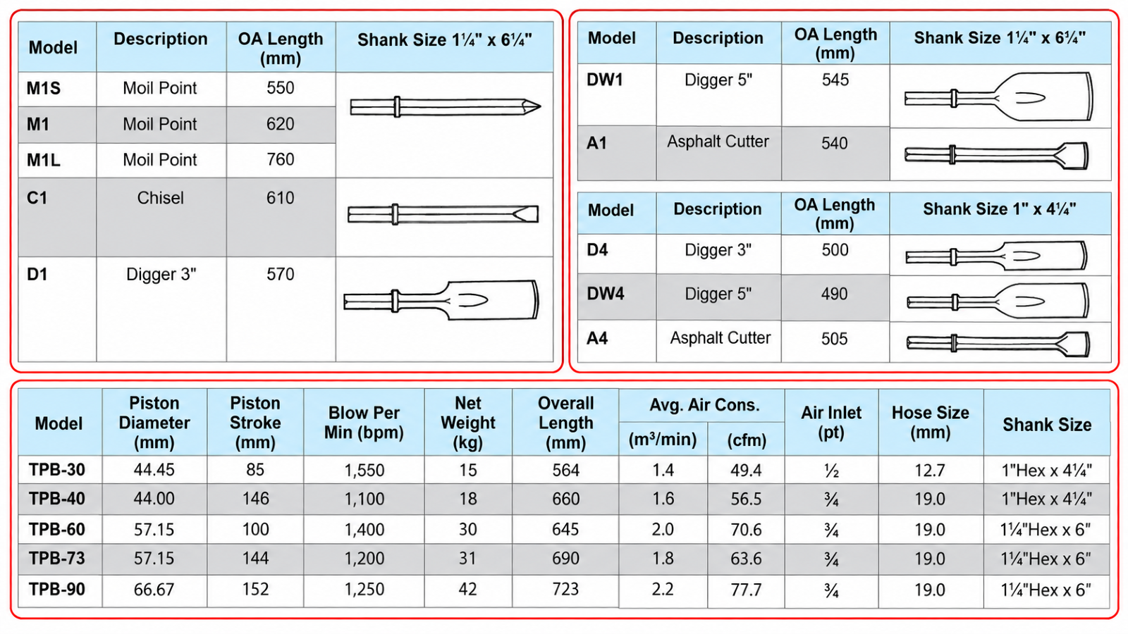 Toku - TPB-40 Breaker  specification sheet 1