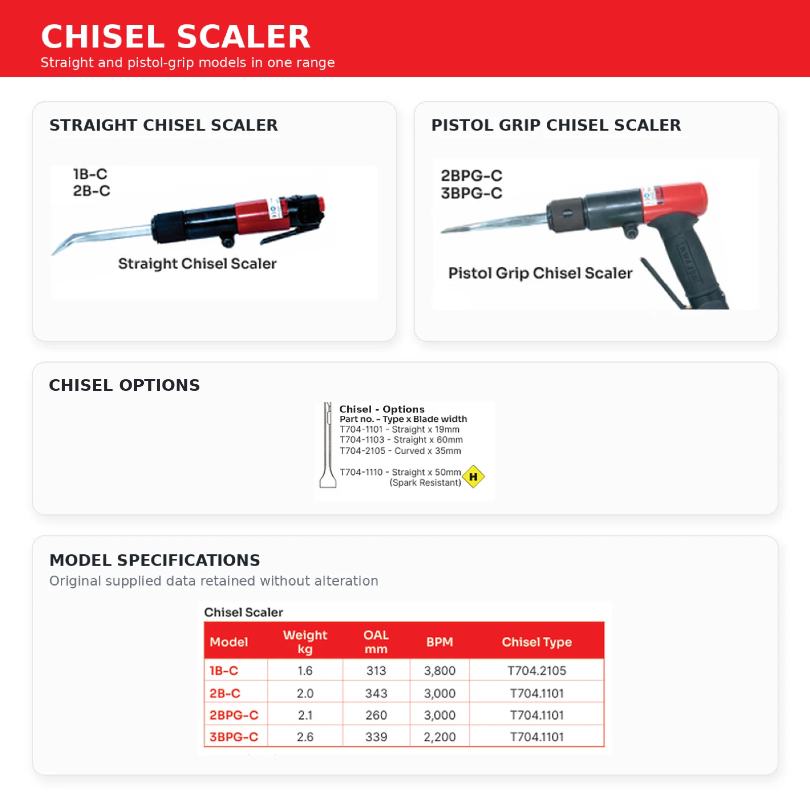 Trelawny - 1B-C/2B-C Chisel Scaler  specification sheet 1