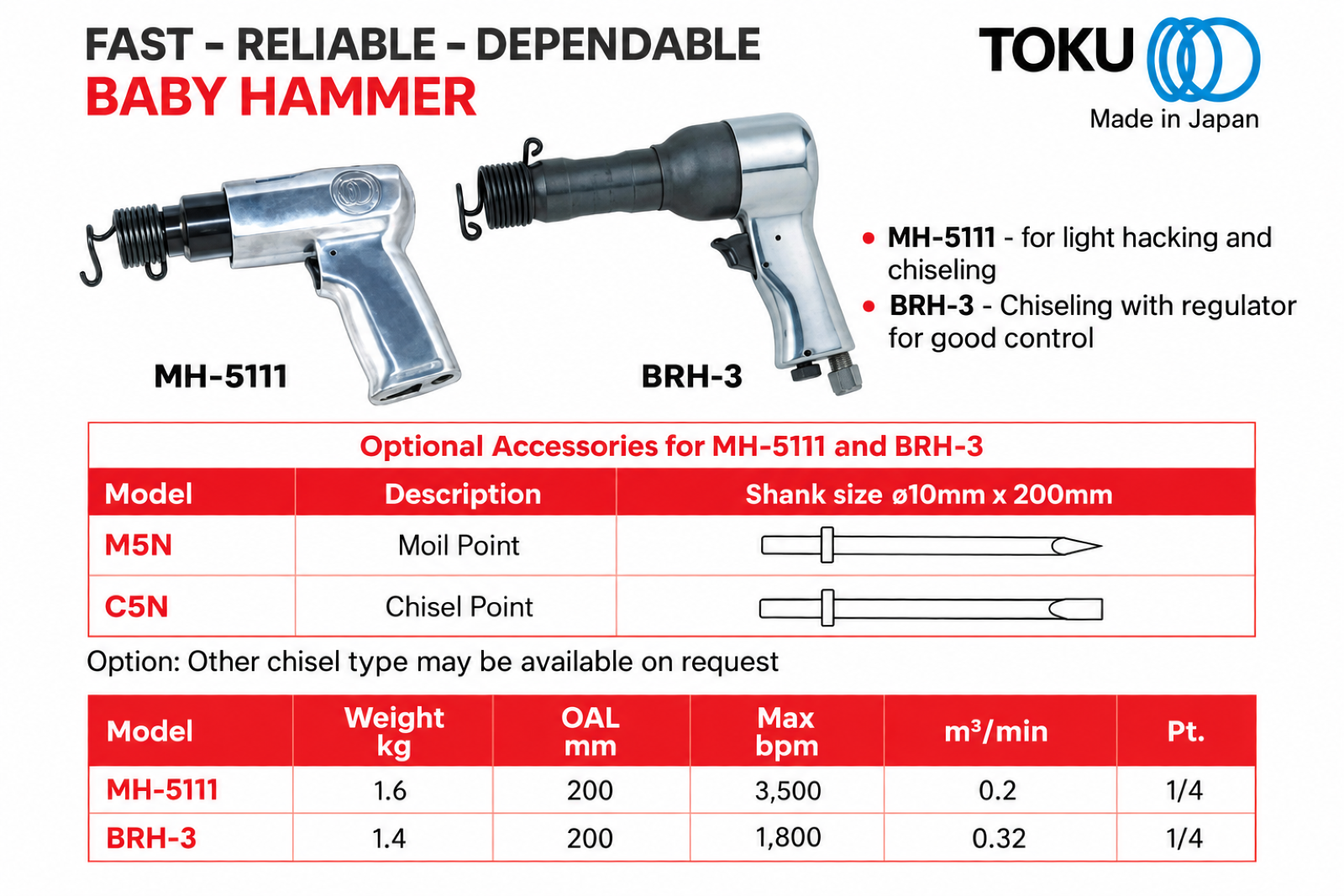 Toku BRH-3 Baby Hammer specification sheet 1