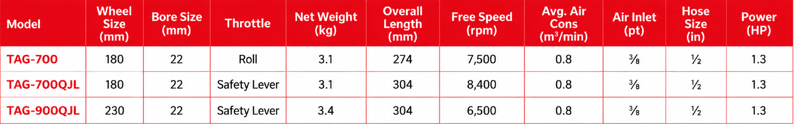 Toku TAG 7" & 9" Angle Grinder specification sheet 1