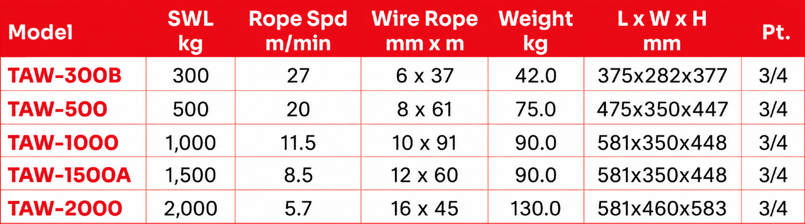 Toku TAW Series Air Winch  specification sheet 1