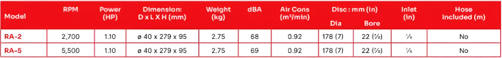ATA - RA-2 Angle Sander  specification sheet 1