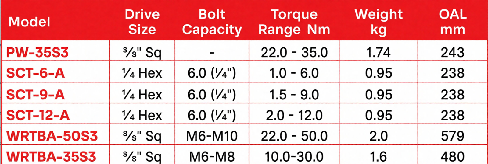  Du-Pas SCT Series 20V Cordless Shut-Off Screwdriver specification sheet 1