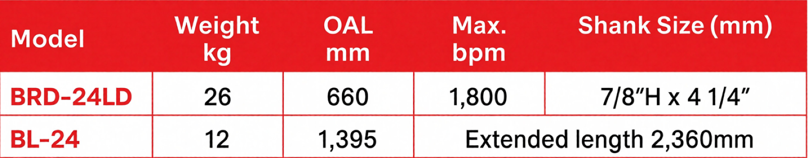 Big Stone Pneumatic Leg Drill specification sheet 1