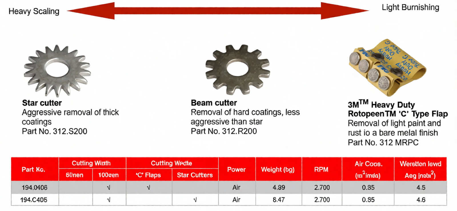 Trelawny Peening Preparation Tools (Scarifiers) specification sheet 1