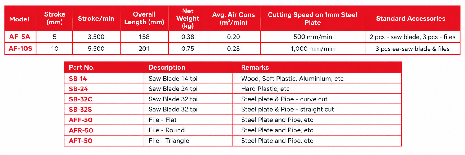 Muromoto - AF-10S Air Saw & File  specification sheet 1