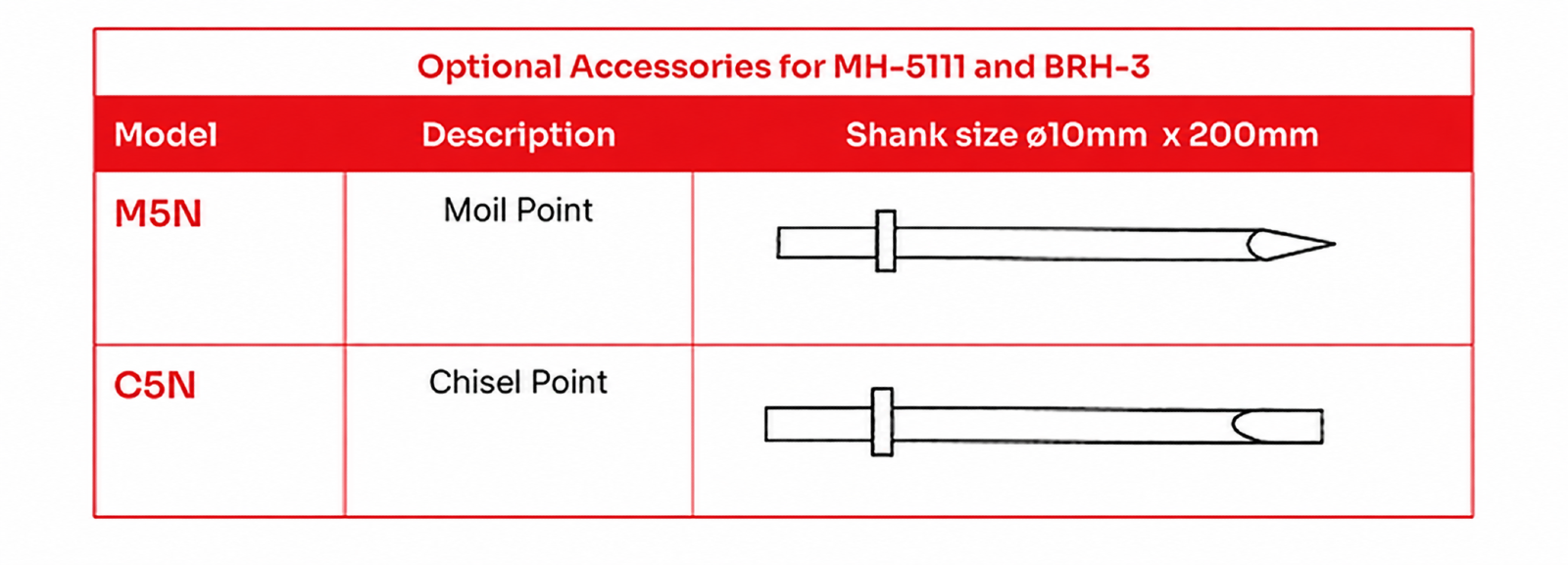 Toku MH-5111 Baby Hammer specification sheet 1