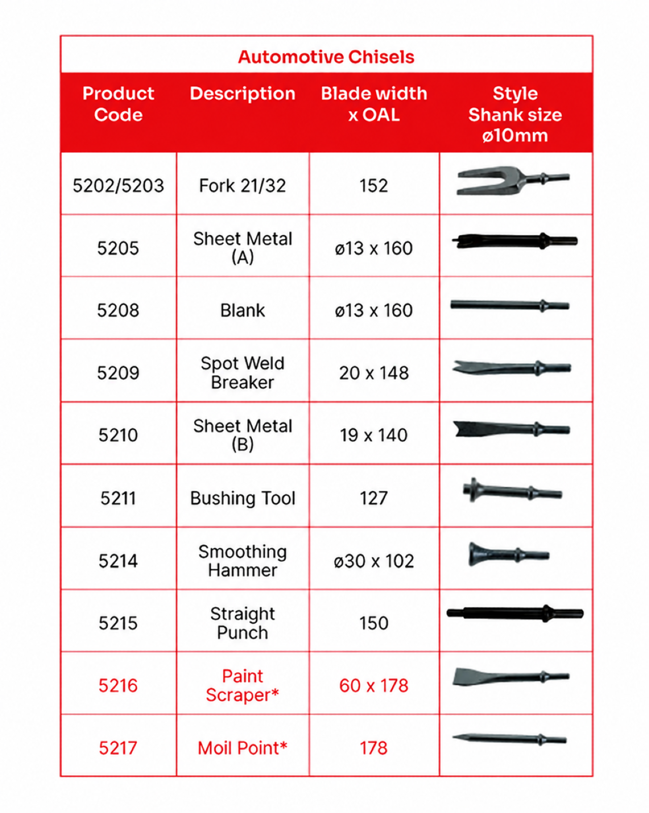 Toku MH-5111 Baby Hammer specification sheet 2