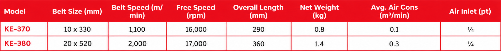 EM2 - KE-380 Belt Sander  specification sheet 1