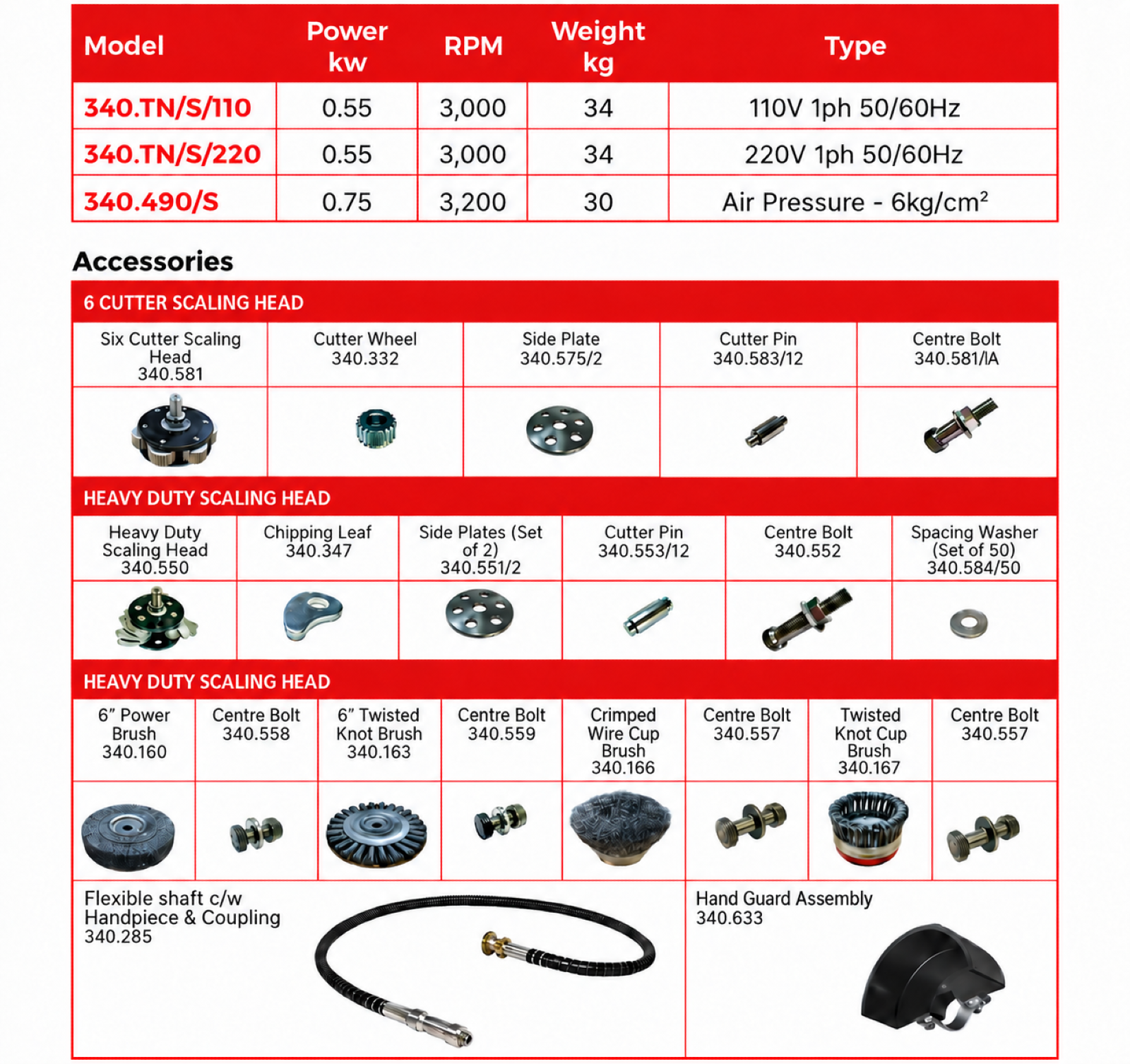 Trelawny Trident Neptune specification sheet 1